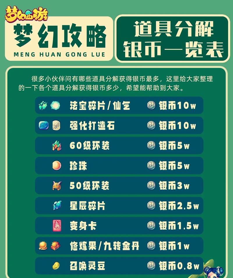 梦幻西游手游战歌回响副本全攻略,解锁神秘挑战,赢取丰厚奖励