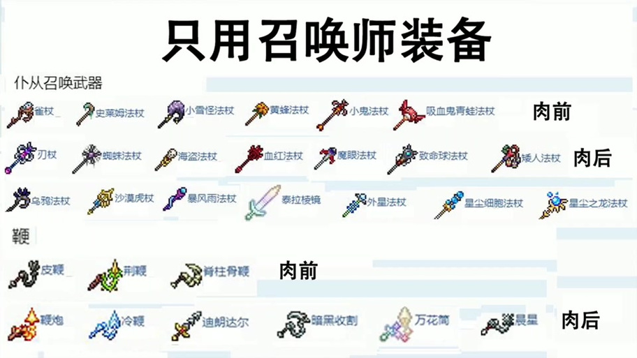 泰拉瑞亚仙人掌套装获取攻略与属性详解,打造你的初期神器!