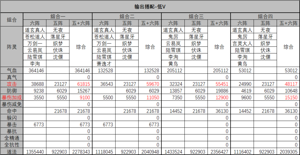 诛仙手游青云阵灵组合搭配全攻略,打造极致输出流!