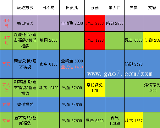 诛仙手游青云阵灵组合搭配全攻略,打造极致输出流!