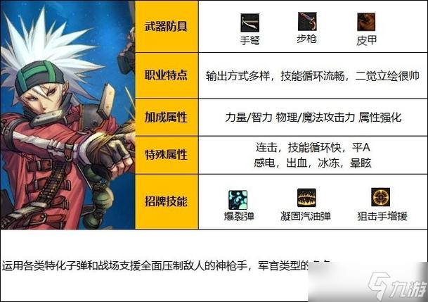 DNF手游弹药专家,精准射击的艺术与实战深度解析