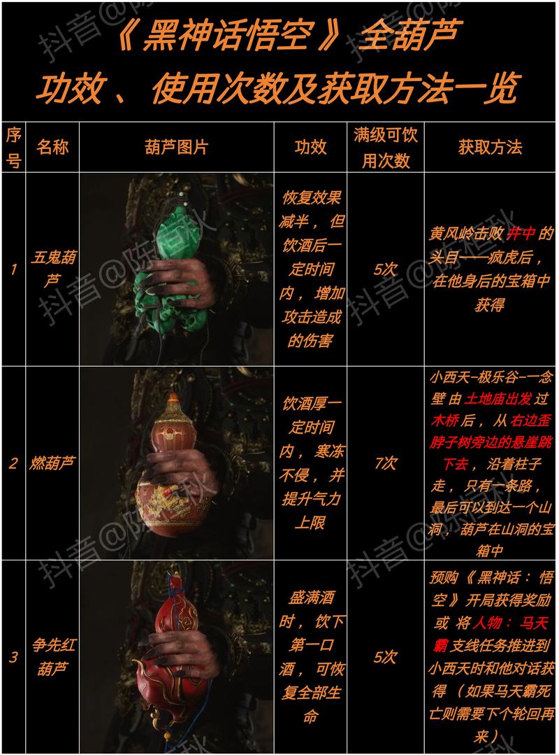 黑神话悟空,葫芦秘境奇缘手游震撼来袭,探索神秘葫芦传说!