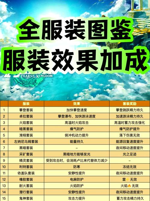 塞尔达传说王国之泪鬼神套装全攻略,解锁霸气鬼神形态
