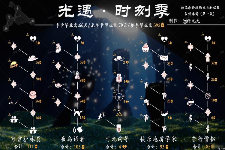 光遇无法赠送心火问题解析及趣味玩法揭秘