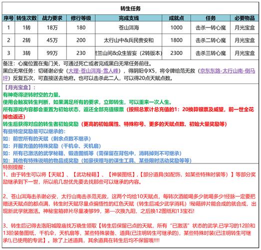 放置江湖第二章深度攻略,解锁武林秘籍与探索隐藏任务全揭秘