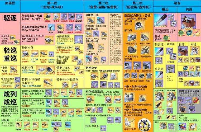 碧蓝航线深度解析,上游1号装备使用攻略及趣味玩法揭秘