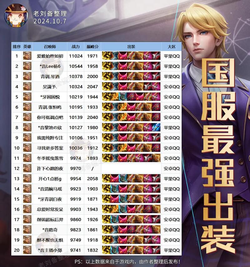 王者荣耀新版后羿出装攻略,重塑后的半神之弓如何制霸战场?