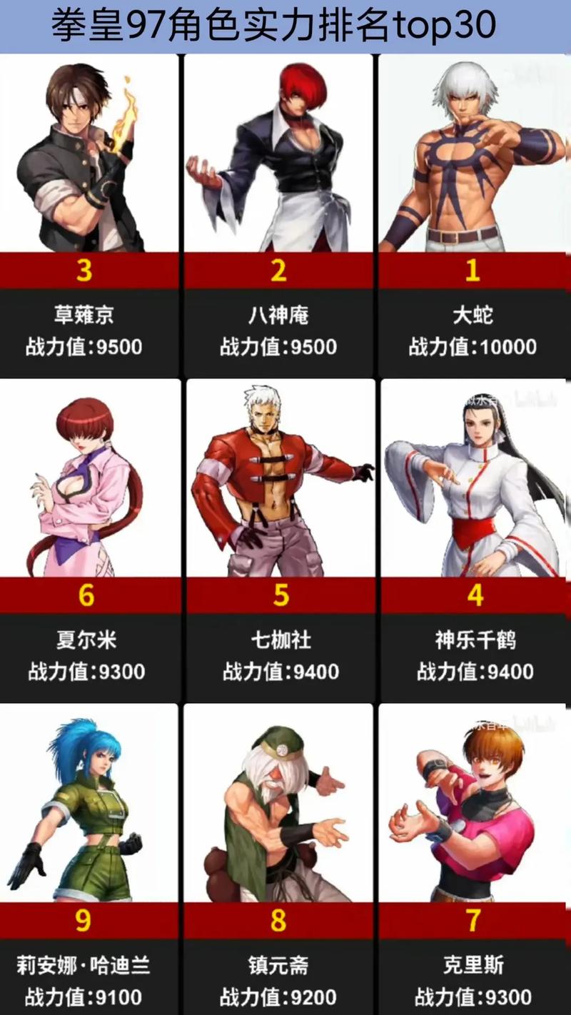拳皇97OL哪个角色好?全格斗家特点与趣味玩法介绍