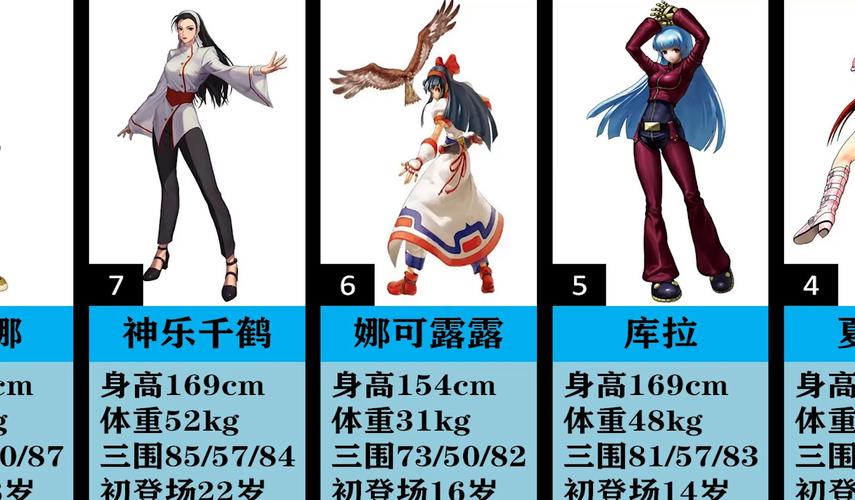 拳皇97OL哪个角色好?全格斗家特点与趣味玩法介绍