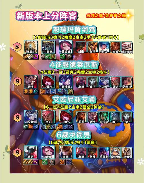 云顶之弈最新阵容奥德赛玩法全解析,打造无敌团战新体验!