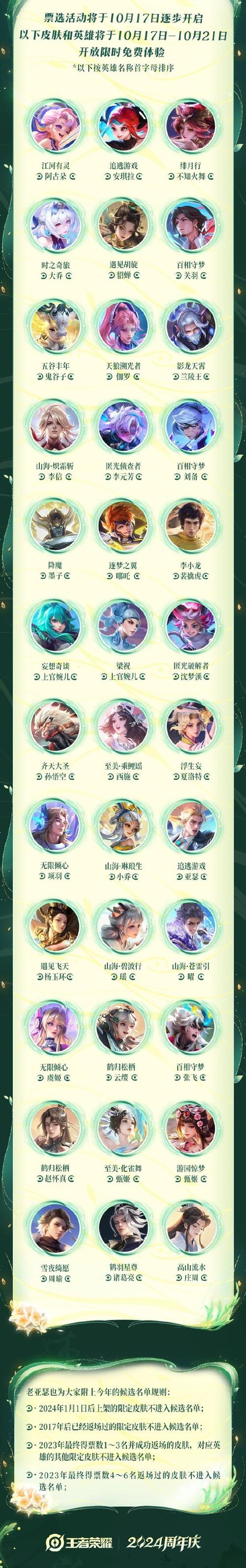 王者荣耀五虎上将皮肤返场活动时间全解析,精彩玩法等你来探索!