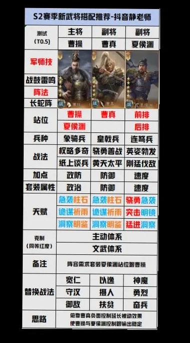 鸿图之下新手开荒阵容搭配全攻略,开荒阵容推荐与趣味玩法揭秘