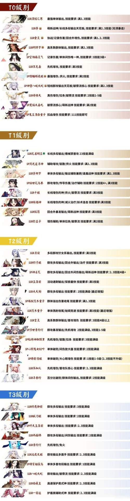 阴阳师式神传记解锁攻略大全,全面剖析解锁条件与技巧,探索式神背后的故事