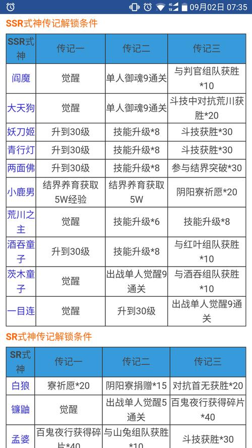 阴阳师式神传记解锁攻略大全,全面剖析解锁条件与技巧,探索式神背后的故事