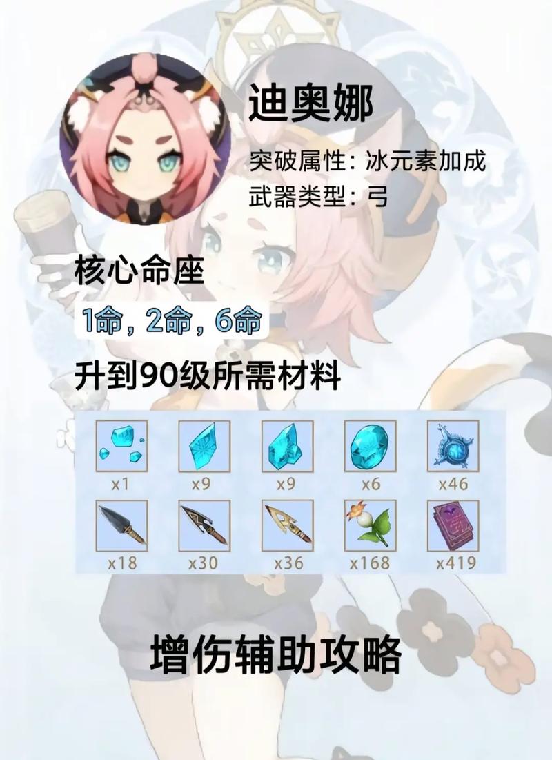 原神迪奥娜命之座效果全解析及趣味玩法探索