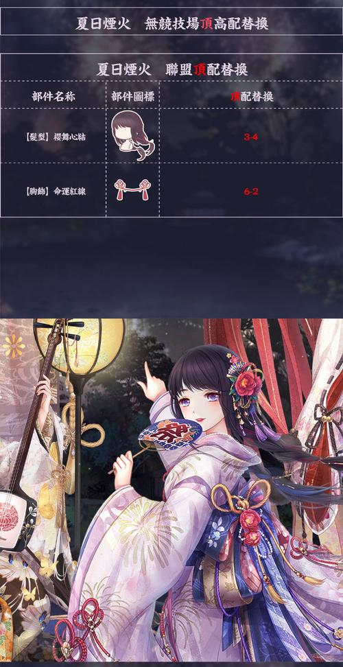 奇迹暖暖转瞬即逝的烟花高分搭配攻略,绽放璀璨华服的秘密