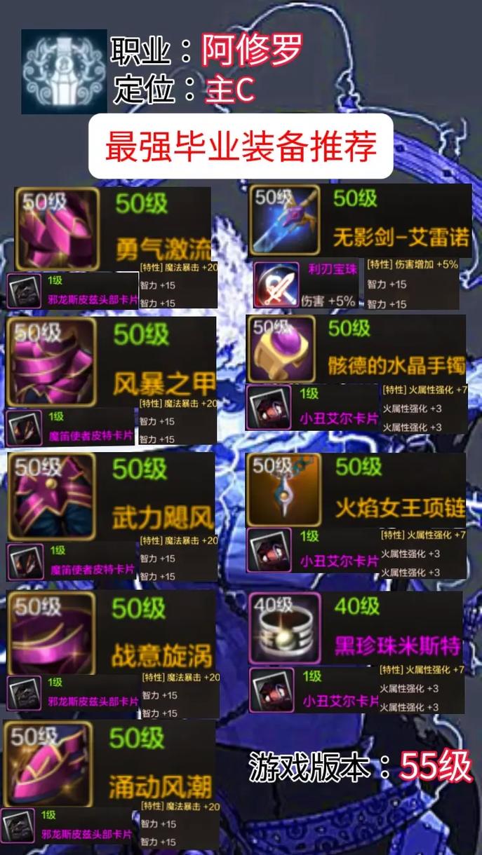 DNF手游装备新纪元,揭秘左右槽奥秘,解锁战斗力飞跃的奇幻之旅