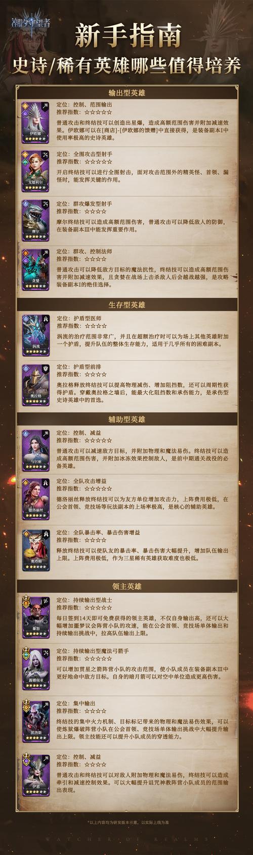流浪方舟辅助角色强度全面解析,探索策略战斗的最强伙伴!