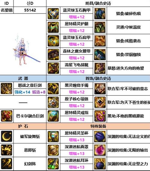 剑宗巅峰,DNF手游剑宗毕业装备深度剖析与趣味玩法揭秘
