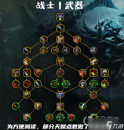 魔兽世界手游版战士天赋攻略,武器战士天赋加点推荐