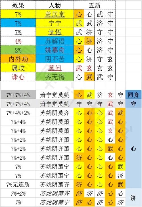 一梦江湖华山浮生星阵搭配全攻略,解锁卡牌搭配新玩法
