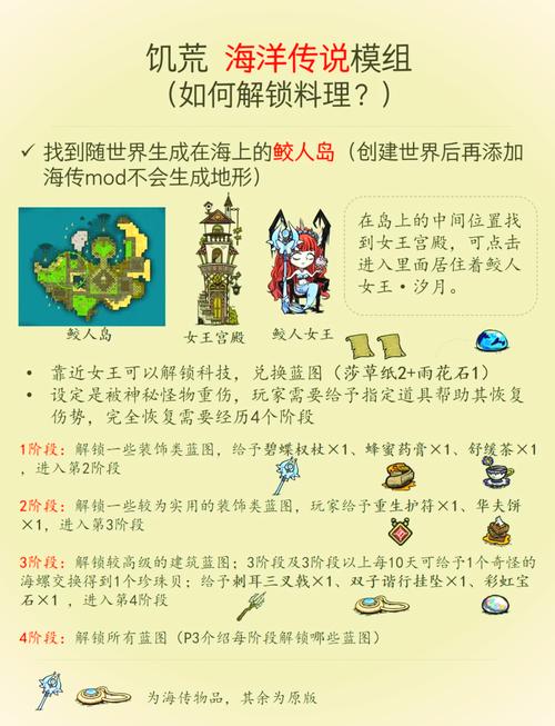 饥荒，沃尔夫冈传奇手游资讯——探索生存极限，与巨人共舞！