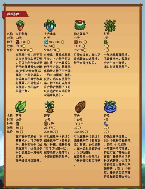 星露谷物语金星作物种植技巧与趣味玩法全揭秘