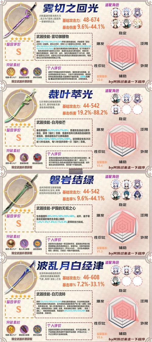原神武器原胚获取与使用全攻略,打造你的专属神器!