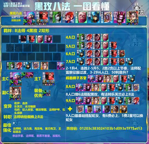 乱斗西游,深度解析法师组合与内丹加点升级攻略,探索无限战斗可能