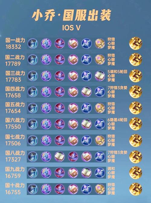 王者荣耀小乔铭文搭配深度解析,吸血冷却兼顾之道,打造全能法师