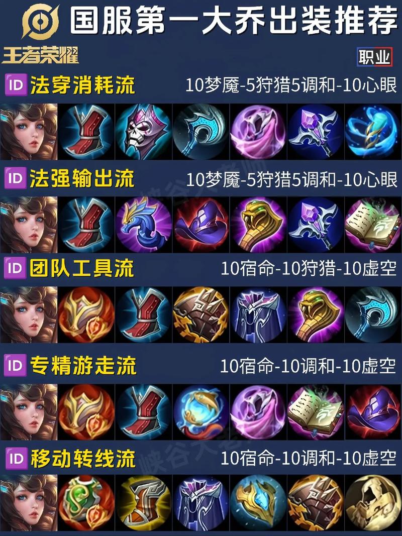 王者荣耀小乔铭文搭配深度解析,吸血冷却兼顾之道,打造全能法师