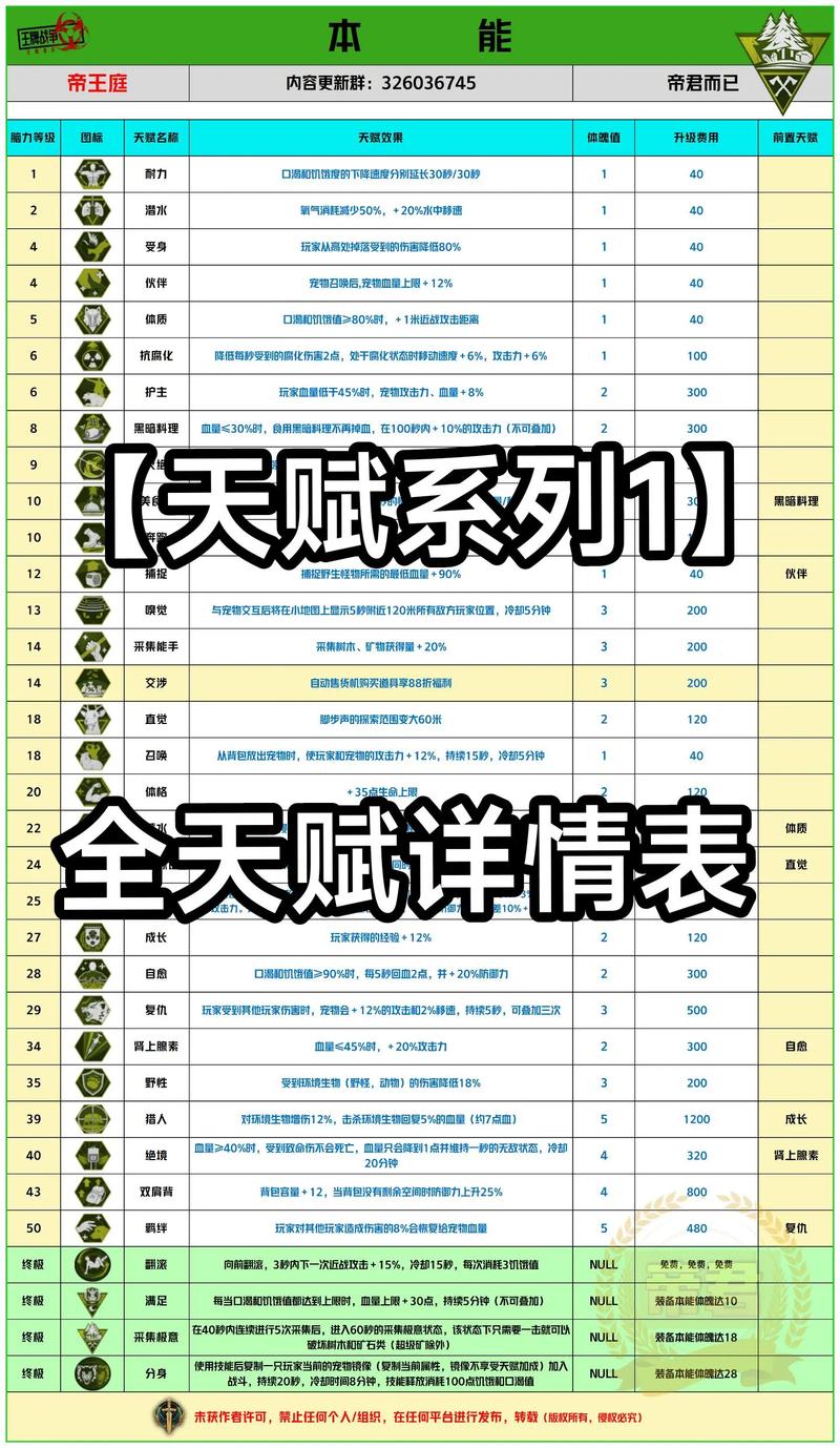 王牌战争,文明重启药品配方大全及趣味玩法深度解析