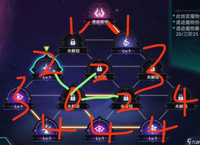伊洛纳燃烧森林传送阵解锁全攻略,探索神秘领域的钥匙