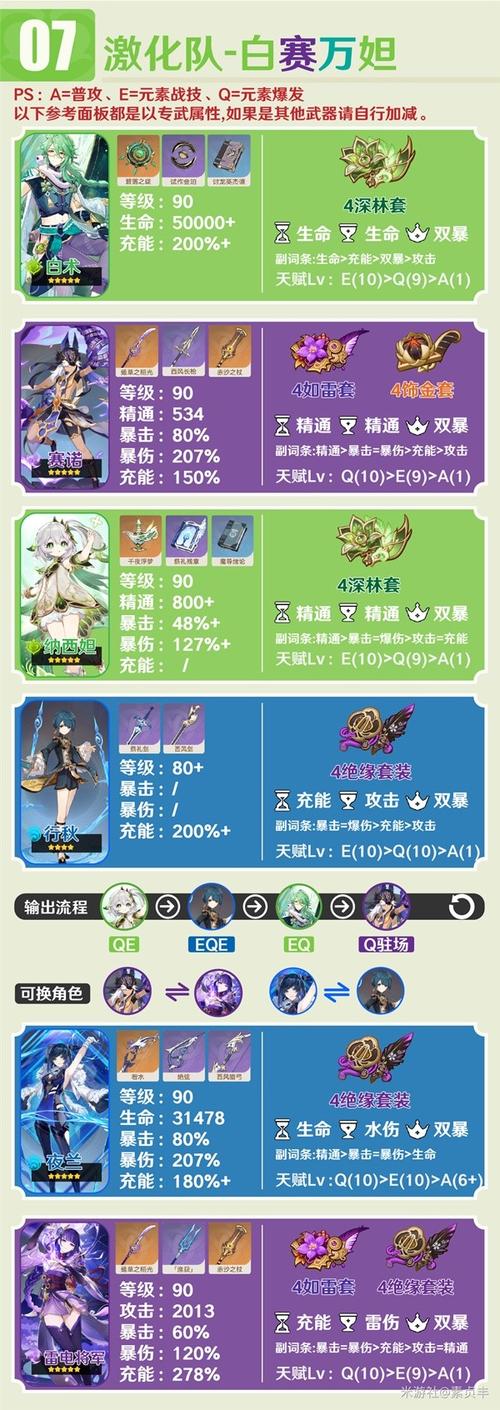 原神白术怎么配队?白术最强队伍搭配汇总及趣味玩法介绍