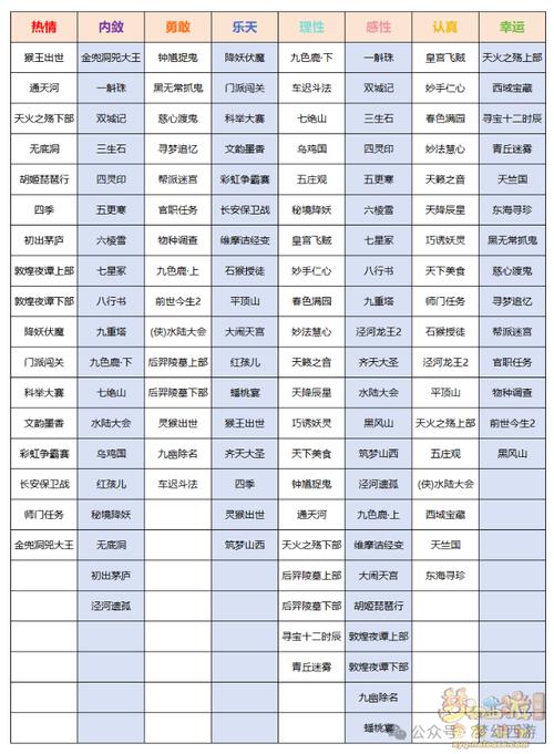 梦幻西游手游新孩子养育全攻略,打造专属萌宠,探索奇幻育儿之旅
