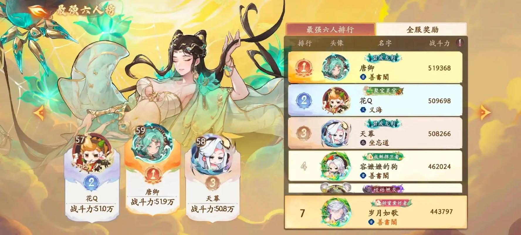 西游笔绘西行角色强度全解析,节奏榜大公开,策略布局助你西行取经!
