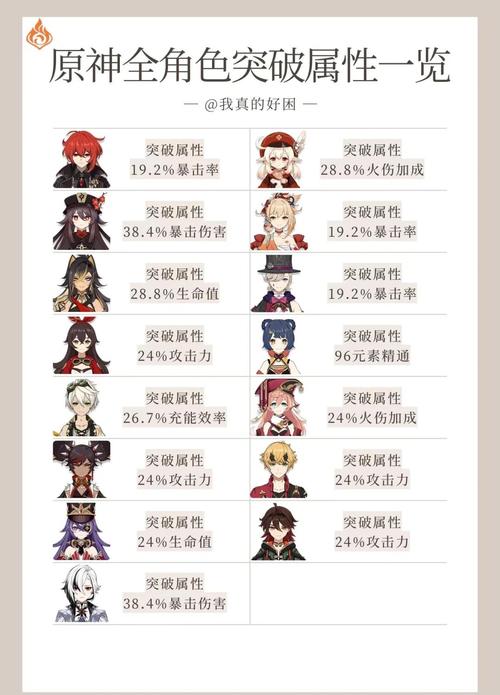 原神乘浪的回旋突破材料全解析,解锁进阶之旅的无限可能