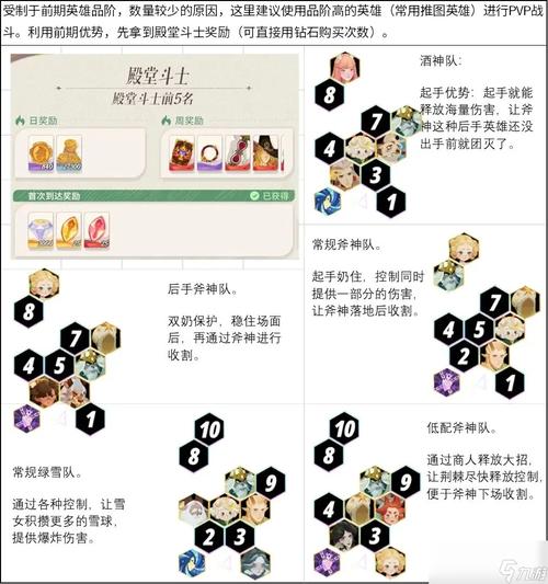 剑与远征竞技场双盾阵容搭配全攻略,打造坚不可摧的防御壁垒!