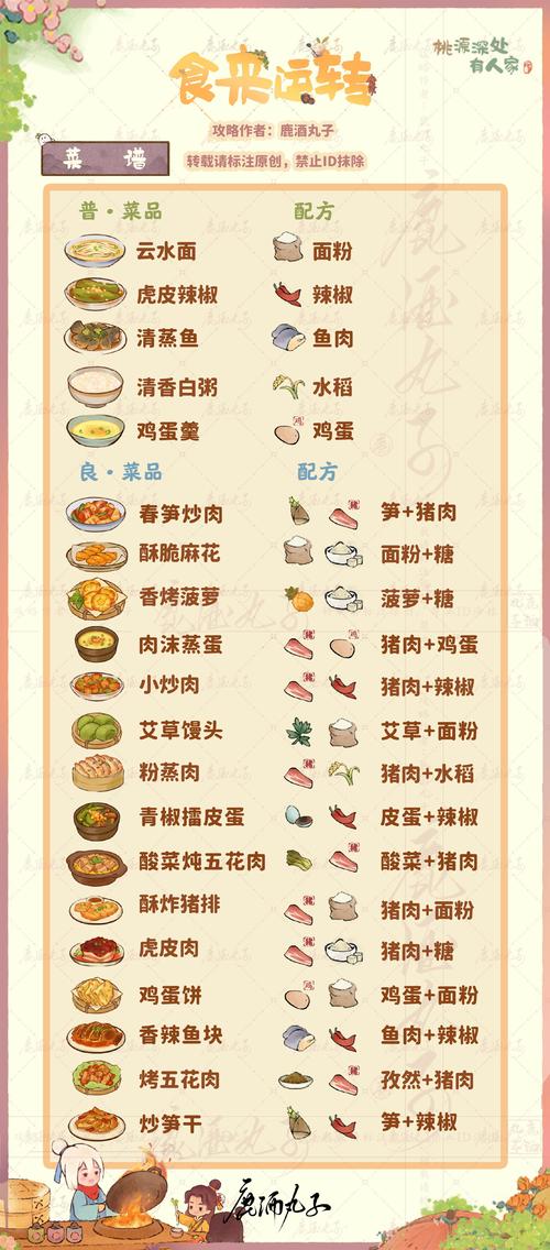 妄想山海食谱大全上线，荤素搭配探索美食奇缘，美味无穷尽！