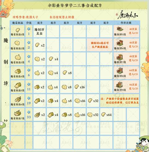 天涯明月刀手游柴胡姜桂汤制作秘籍及趣味玩法探索
