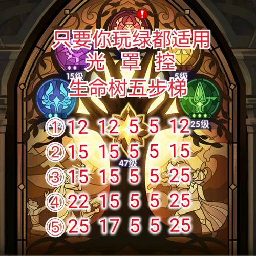 剑与远征生命树升级策略,全面解析优先节点与加点攻略