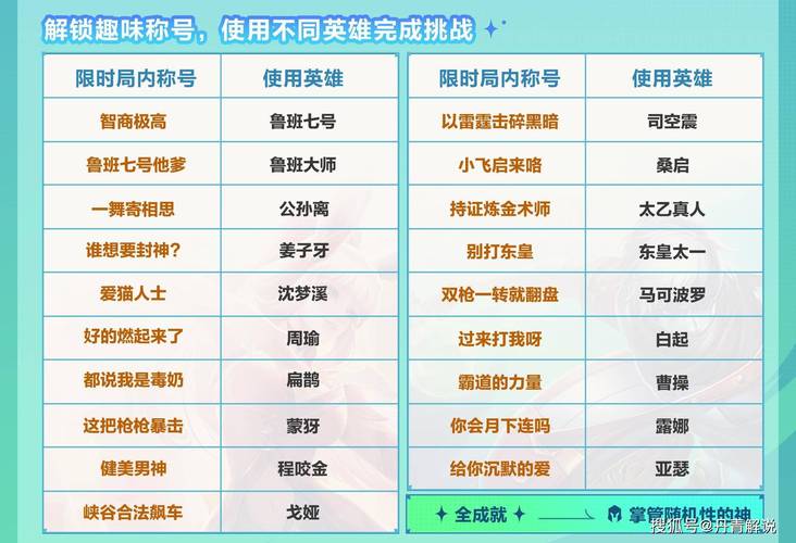 封神召唤师百炼钢获取攻略,全面汇总与详解,探索无限召唤乐趣