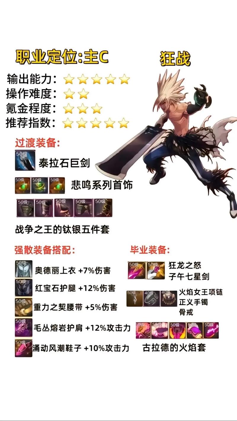 自由之战洛克最强出装攻略,打造战场上的不败战神