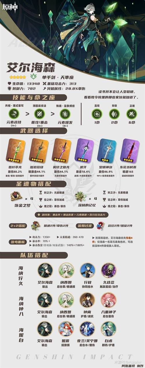 原神草神角色精通数值大揭秘,毕业标准与等级详解,探索多样玩法!