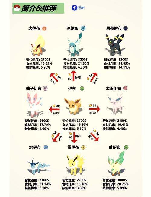 口袋妖怪复刻阳阳玛性格特性深度解析,哪种性格能让它大放异彩?