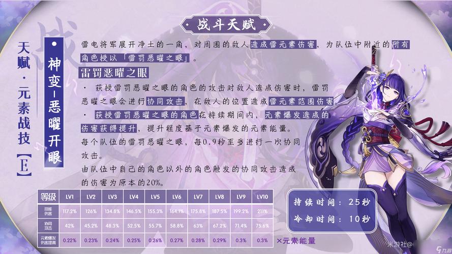 原神雷神天赋加点全攻略,打造最强雷电将军的秘诀