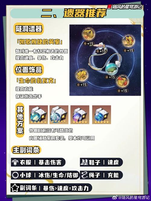 崩坏,星穹铁道开拓者火培养全攻略,光锥遗器搭配与趣味玩法揭秘