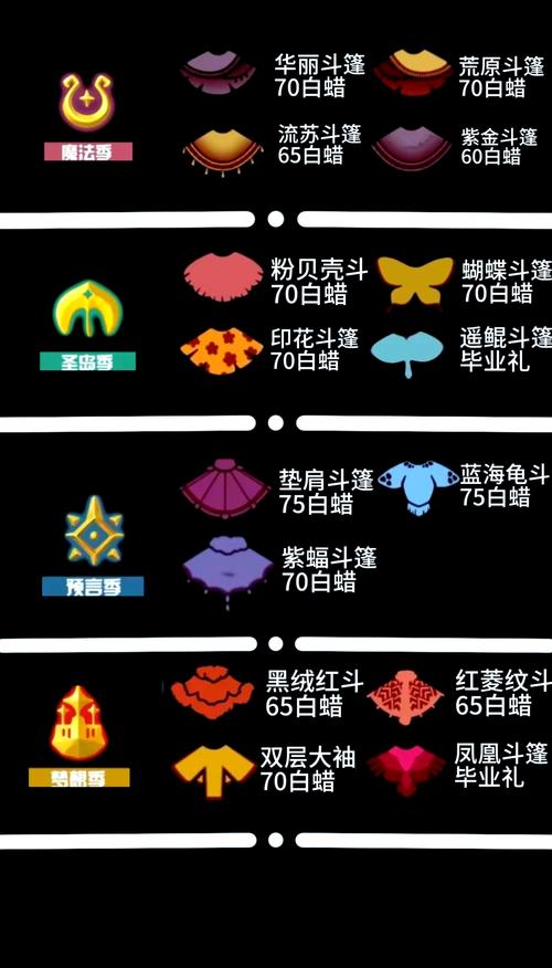 光遇限定绿芽斗篷获取攻略全揭秘,轻松解锁独特装扮,探索梦幻世界的无限可能