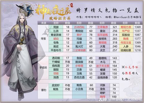 神都夜行录金色守护灵抽卡秘籍与趣味玩法揭秘