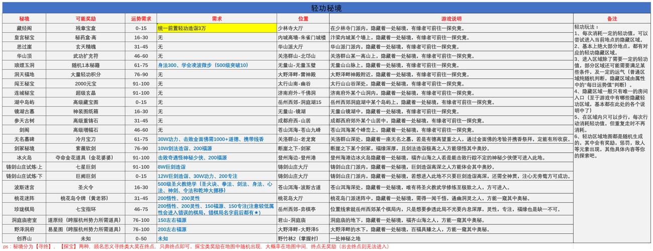 剑网3指尖江湖高手秘籍,梅花桩挑战全攻略与趣味玩法揭秘